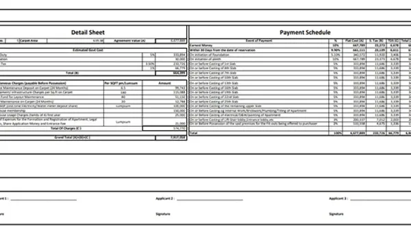 Featured Image of Prestige Padil Mangaluru Cost Sheet